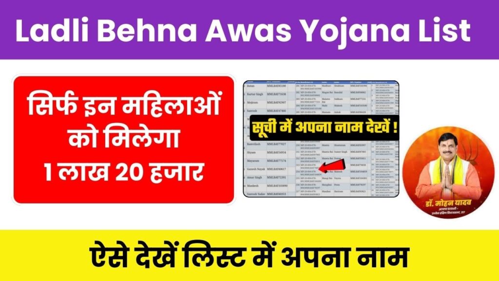 Ladli-Behna-Awas-Yojana-List